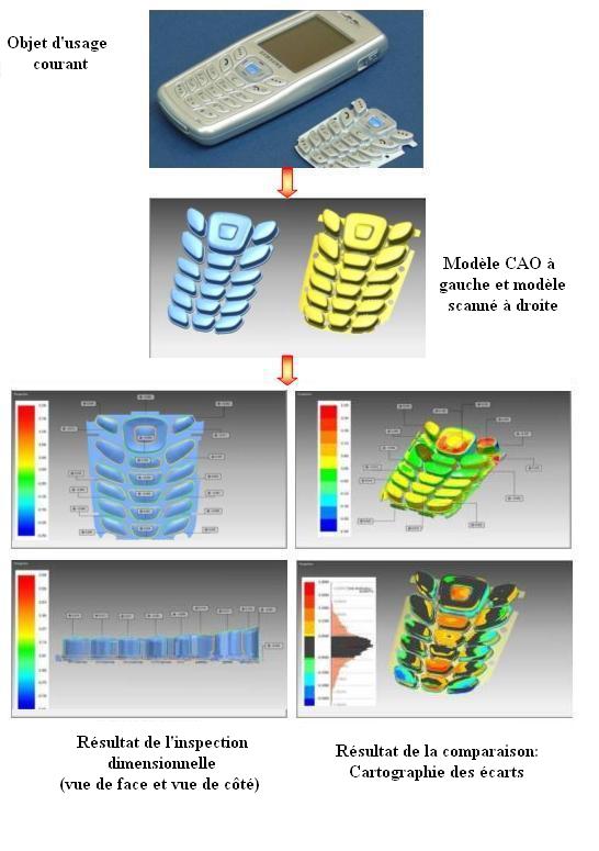 comparaison